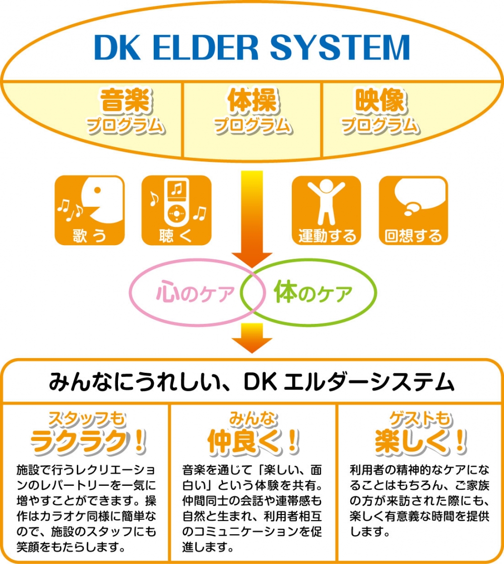 エルダーシステム